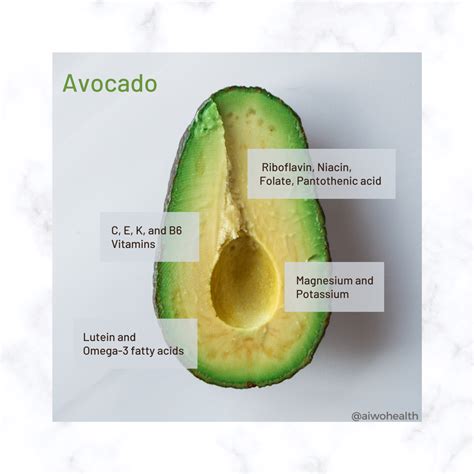 is avocados omega 3